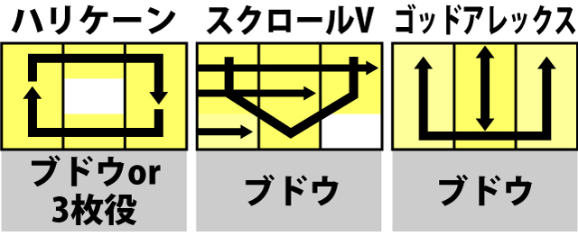 1.2.1 通常時の演出