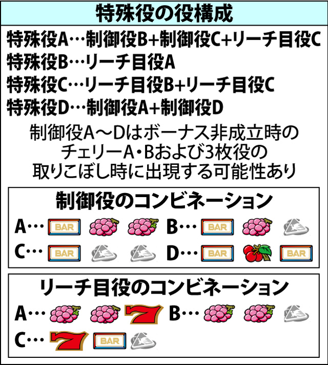2.2.1 ボーナスフラグ詳細確率(2ページ目)