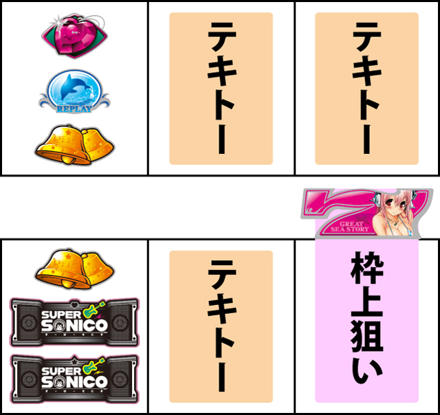 通常時の打ち方