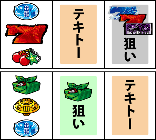 通常時の打ち方