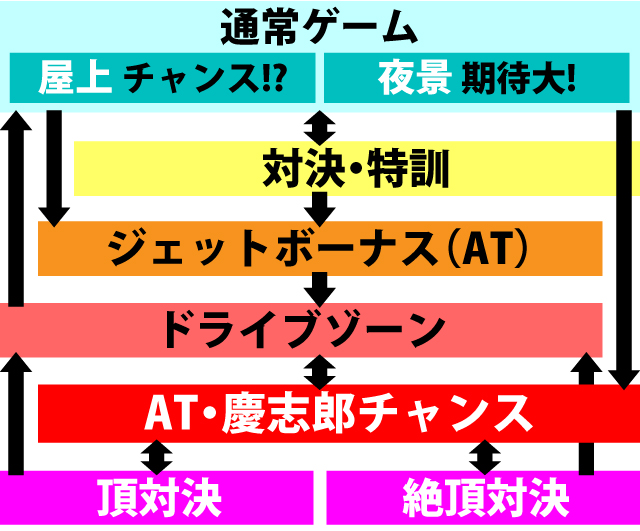 2.1.1 図解ゲームチャート