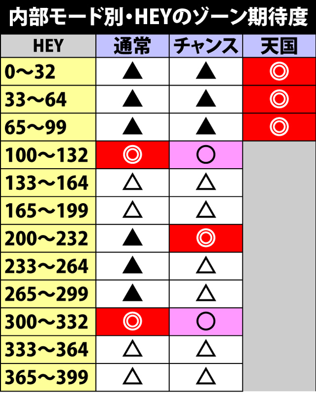 4.15.1 通常時の内部モードと規定HEYのゾーン