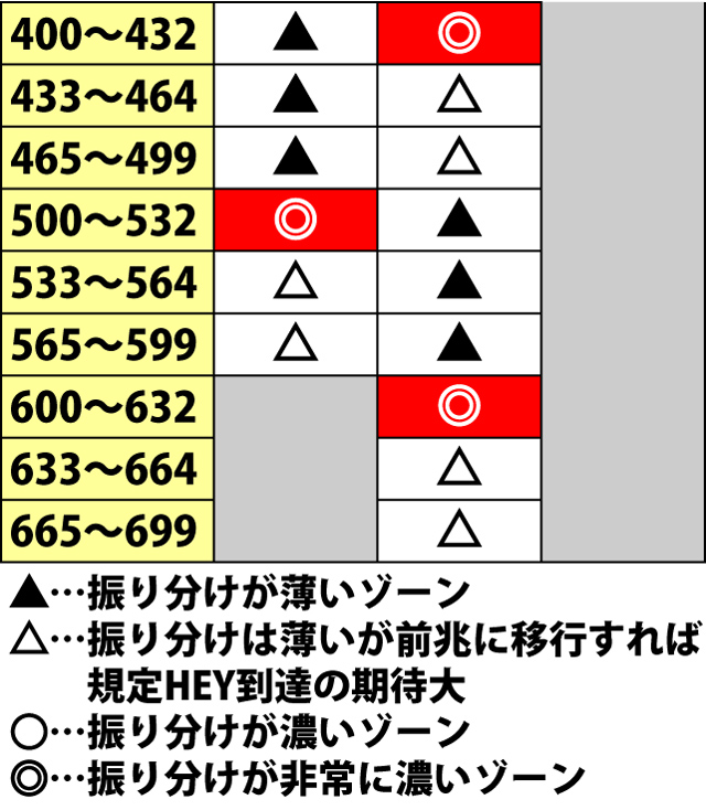 4.15.1 通常時の内部モードと規定HEYのゾーン