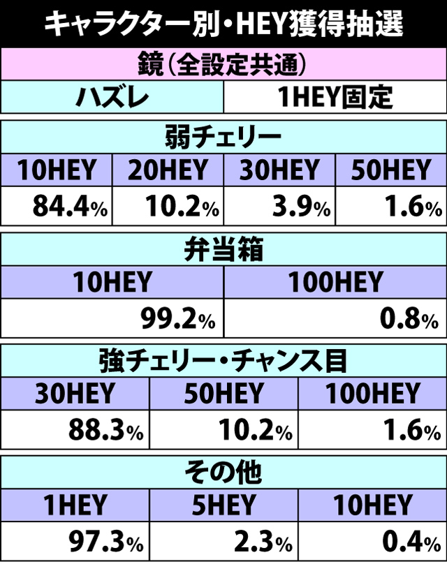 4.13.1 HEY獲得抽選