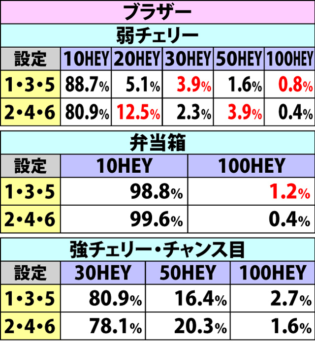 4.13.1 HEY獲得抽選