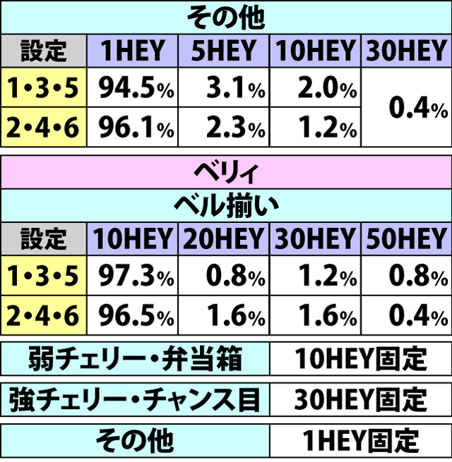 4.12.1 HEY獲得抽選(2ページ目)
