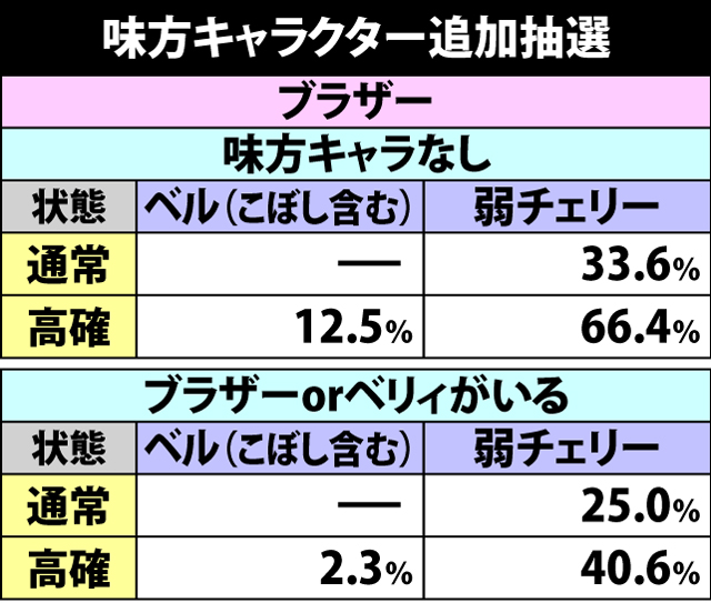 4.9.1 味方キャラクター追加抽選