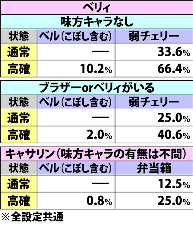 4.9.1 味方キャラクター追加抽選