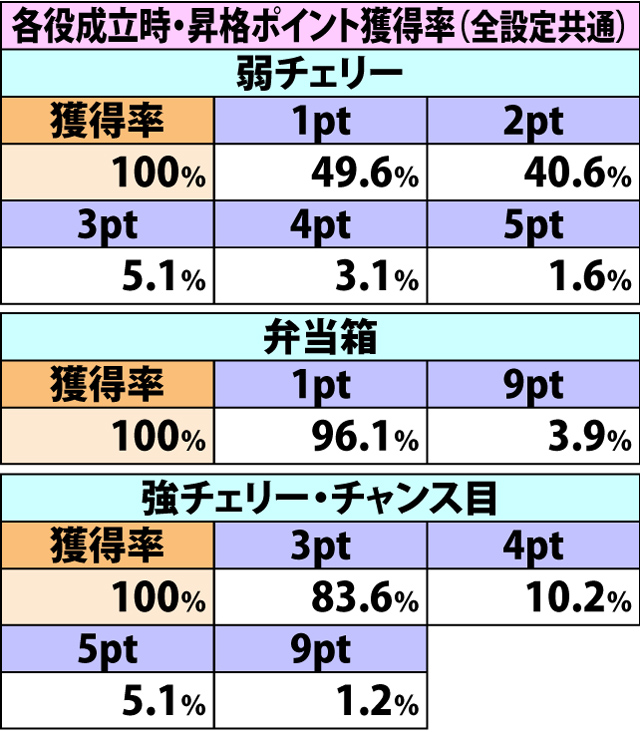 5.12.1 ジェットボーナス準備中・青7昇格抽選(2ページ目)