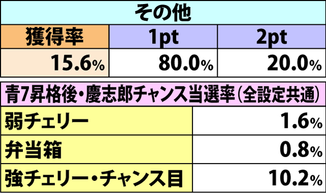 5.12.1 ジェットボーナス準備中・青7昇格抽選(2ページ目)