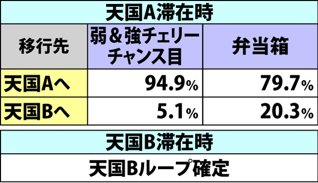 5.11.1 ドライブゾーン・内部モード移行率