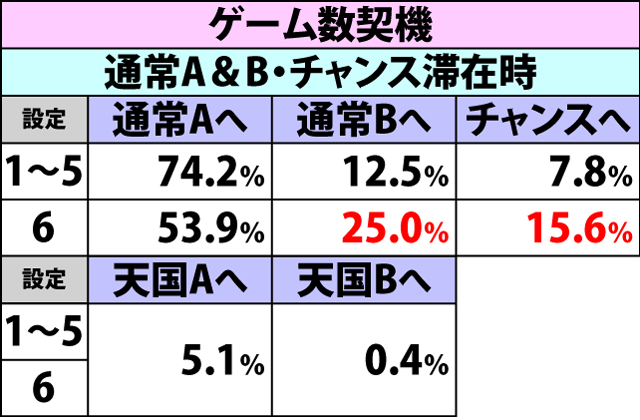 5.10.1 ドライブゾーン・内部モード移行率(2ページ目)
