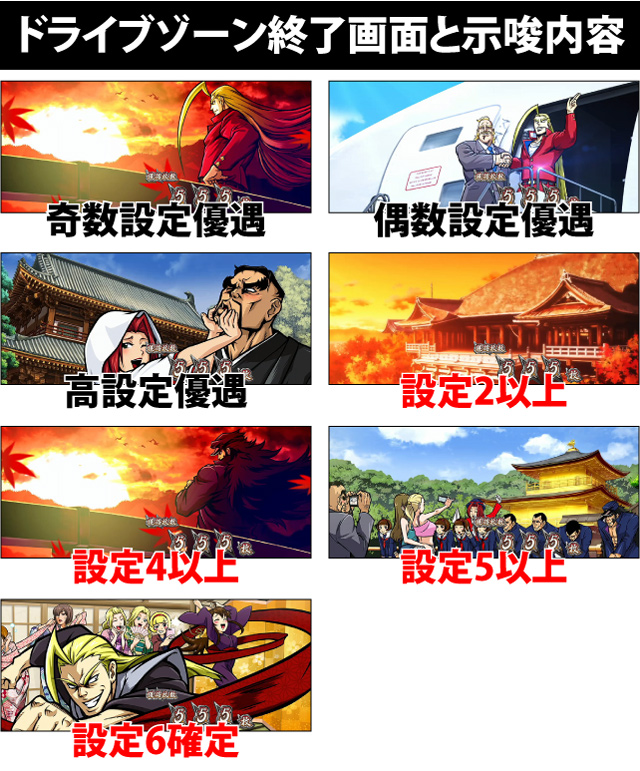 6.7.1 ドライブゾーン終了画面での設定示唆