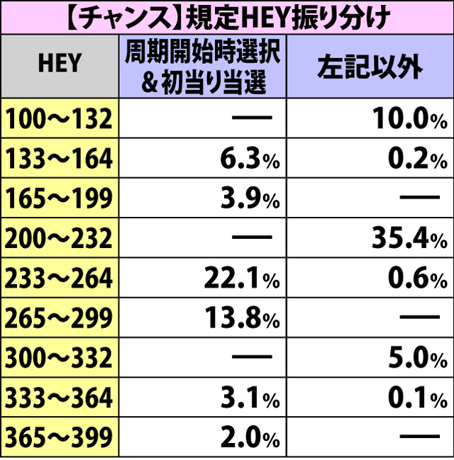 4.1.1 内部モード別・規定HEY振り分け(2ページ目)