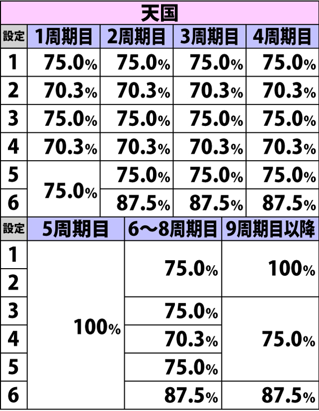 4.3.1 規定HEY到達時・AT当選率(2ページ目)