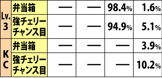 5.1.1 ジェットボーナス中・レベル抽選(2ページ目)
