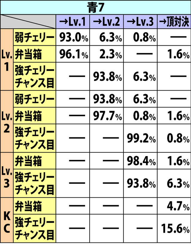 5.1.1 ジェットボーナス中・レベル抽選(2ページ目)