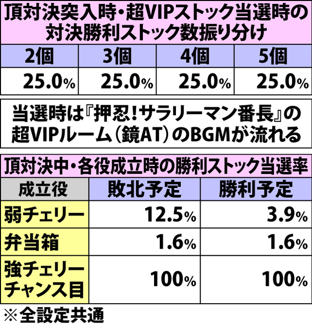 5.7.1 頂対決・各種抽選値(2ページ目)