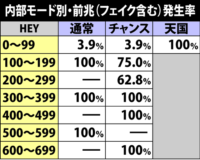 6.2.1 前兆演出のポイント