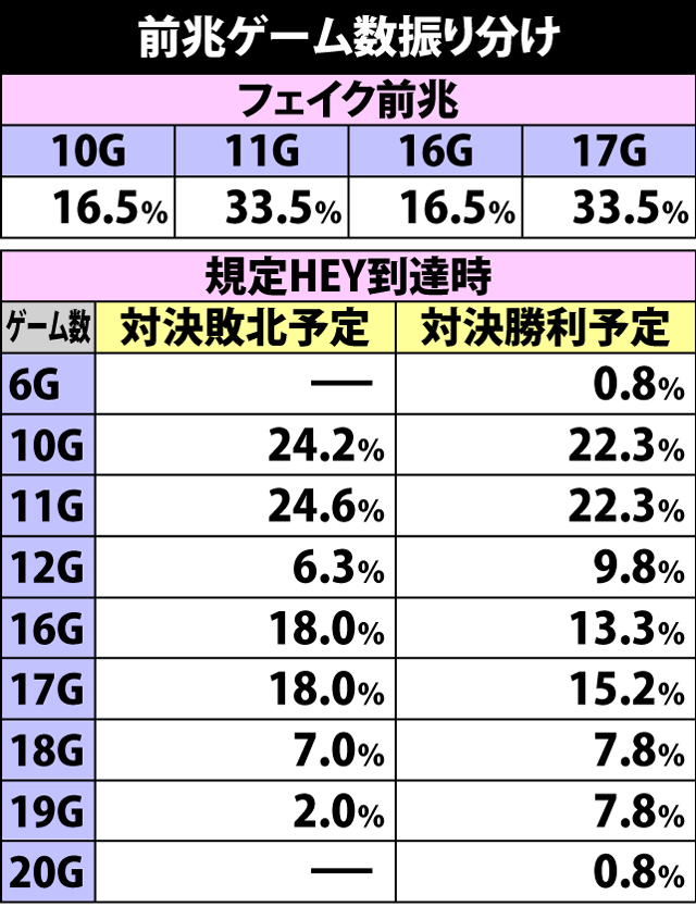 6.2.1 前兆演出のポイント