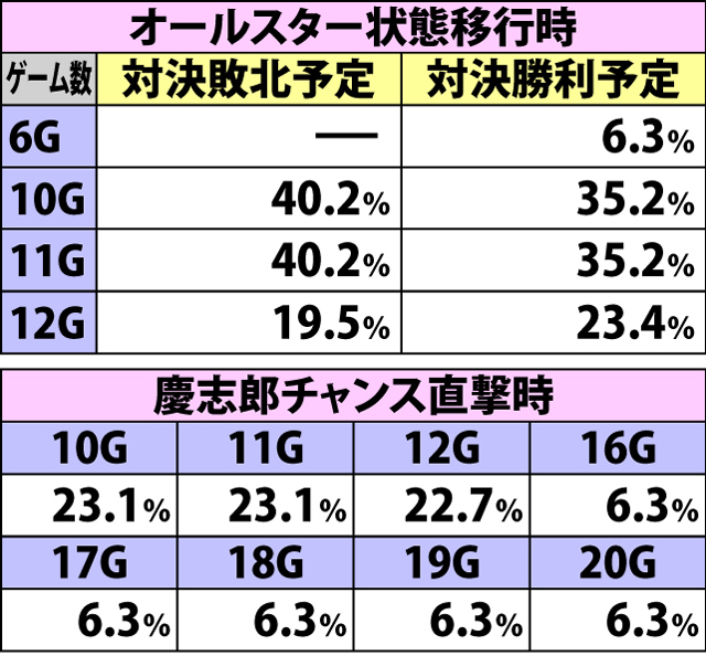 6.1.1 前兆演出のポイント(2ページ目)