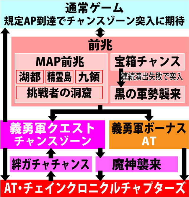 2.1.1 図解ゲームチャート