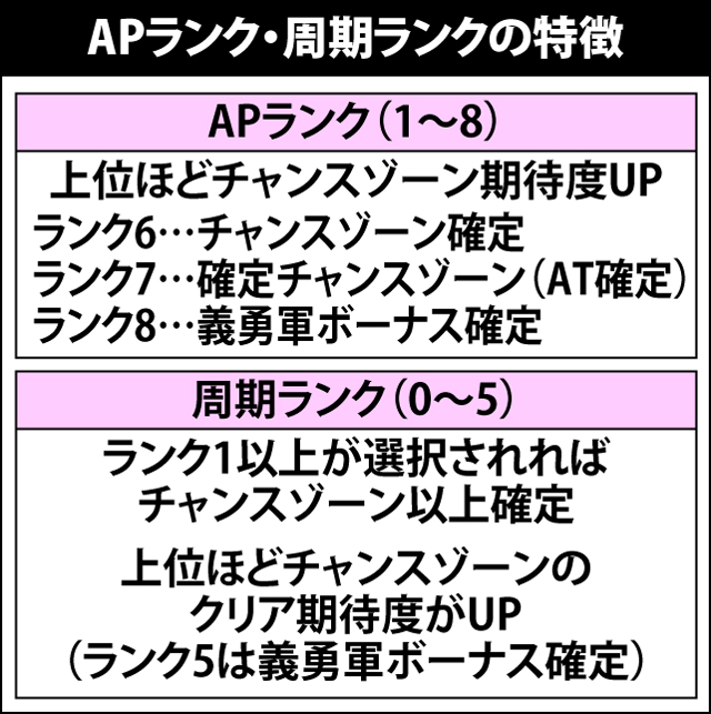 4.3.1 APスロット・各種抽選値