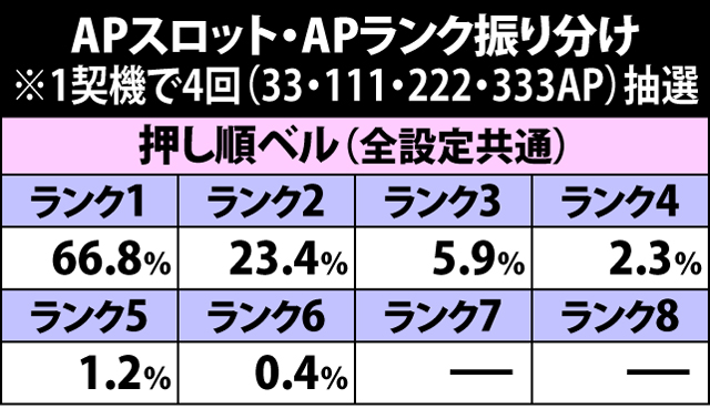 4.6.1 APスロット・APランク振り分け