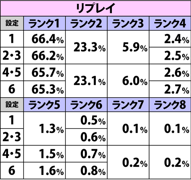 4.6.1 APスロット・APランク振り分け