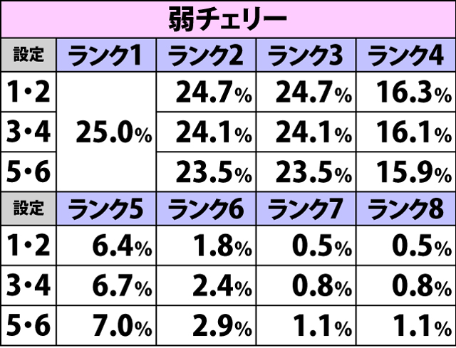 4.5.1 APスロット・APランク振り分け(2ページ目)