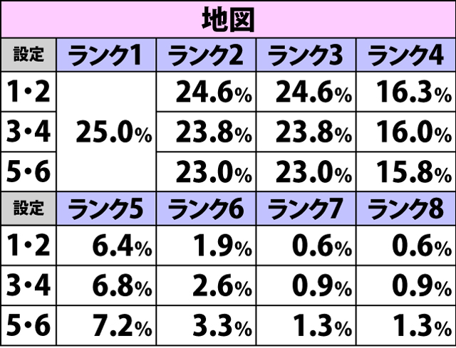 4.5.1 APスロット・APランク振り分け(2ページ目)