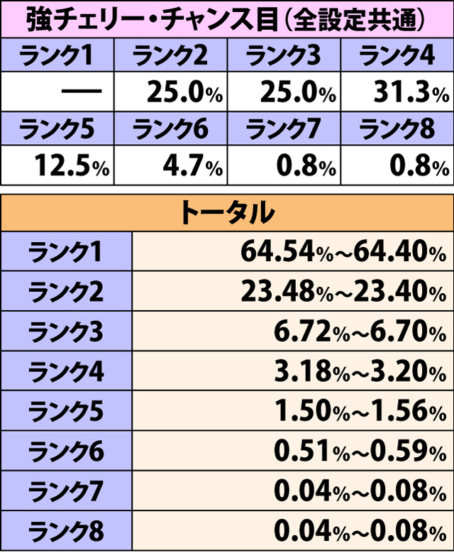 4.4.1 APスロット・APランク振り分け(3ページ目)