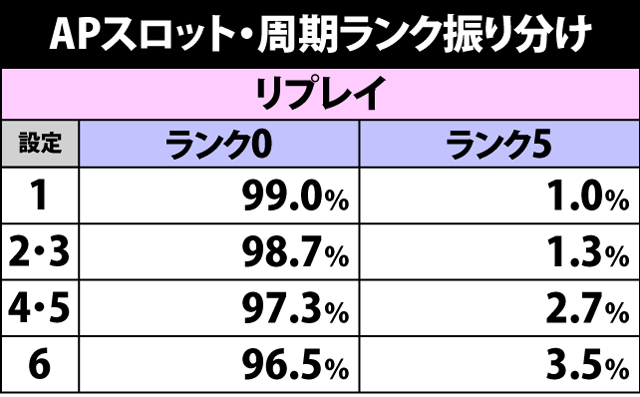 4.8.1 APスロット・周期ランク振り分け