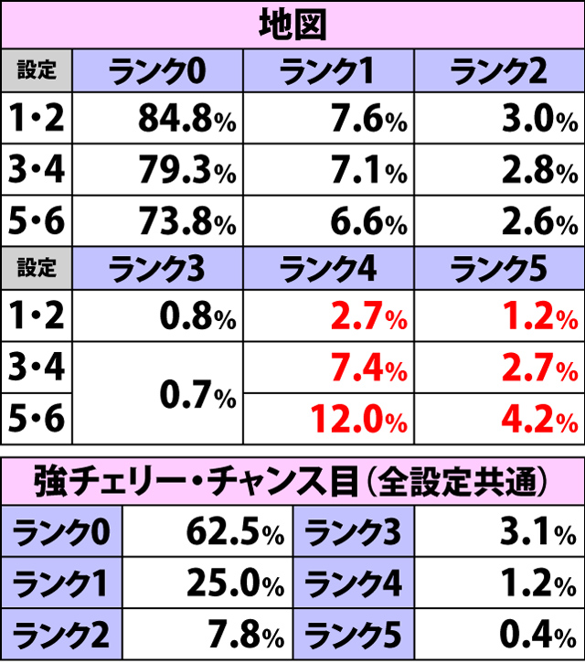 4.7.1 APスロット・周期ランク振り分け(2ページ目)