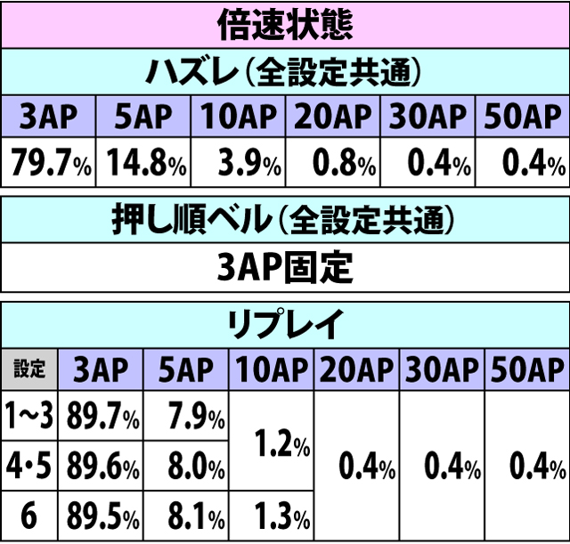 4.9.1 各役成立時・獲得AP振り分け(2ページ目)
