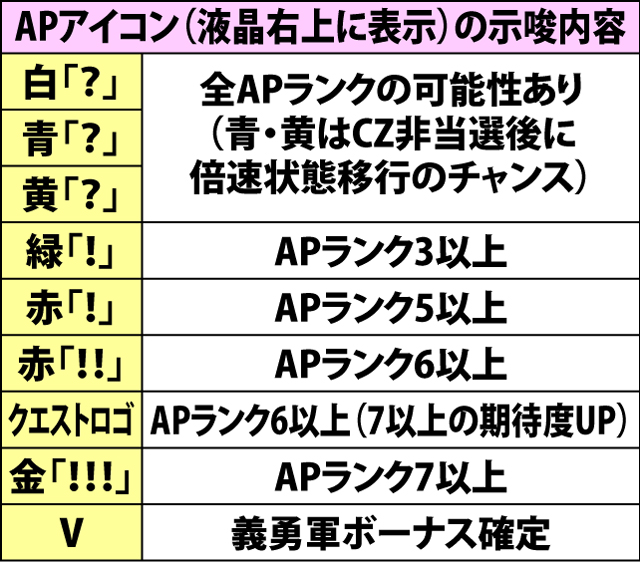 4.14.1 規定AP到達時・チャンスゾーン当選率(2ページ目)