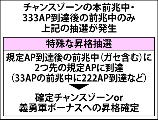 4.16.1 前兆中・チャンスゾーン種別昇格抽選