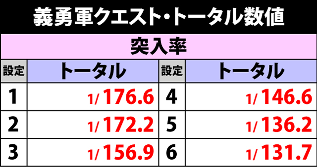 5.1.1 チャンスゾーン・トータル数値