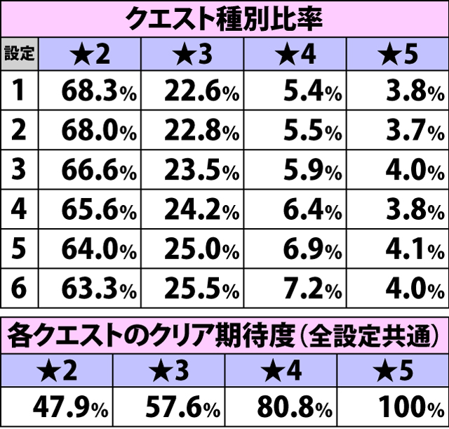 5.1.1 チャンスゾーン・トータル数値