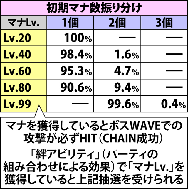 5.2.1 チャンスゾーン開始時・各種振り分け