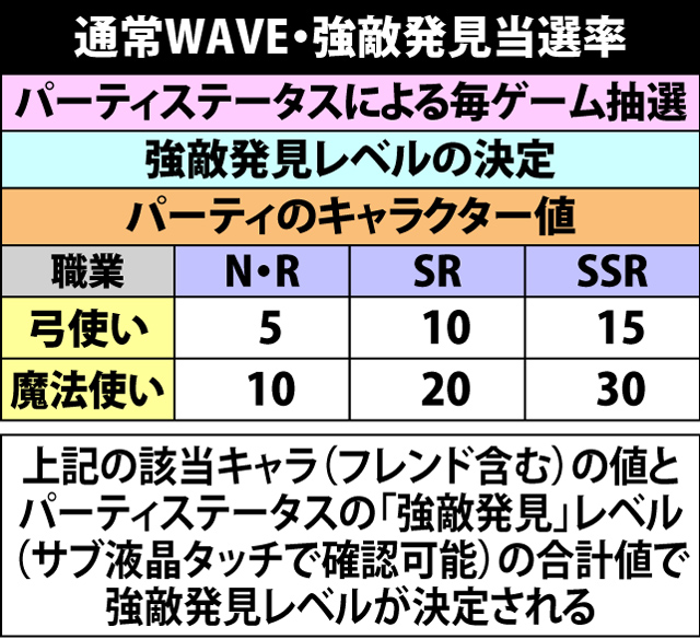 5.5.1 通常WAVE・強敵発見抽選