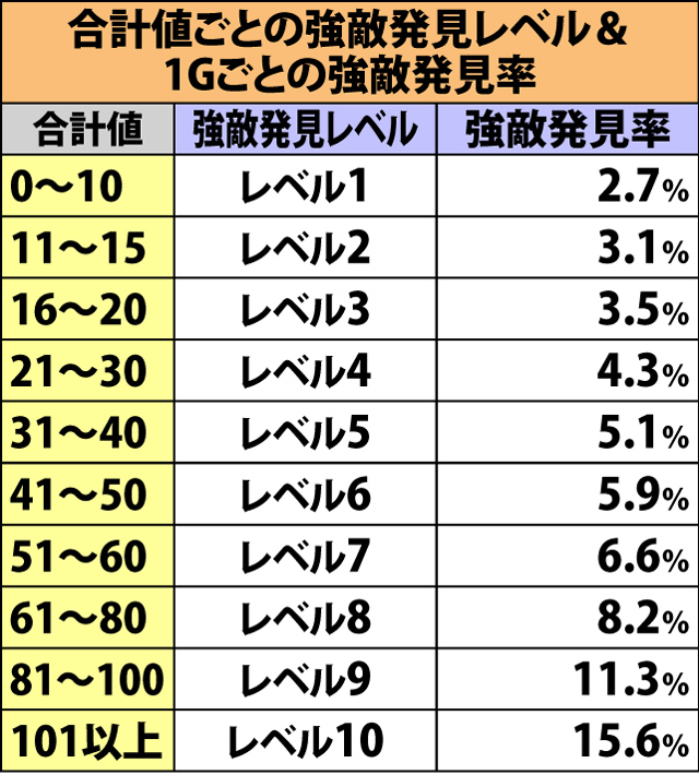 5.5.1 通常WAVE・強敵発見抽選