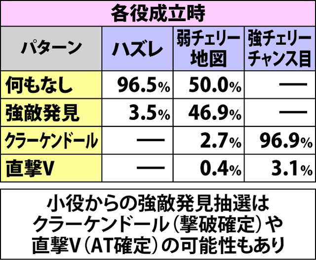 5.4.1 通常WAVE・強敵発見抽選(2ページ目)