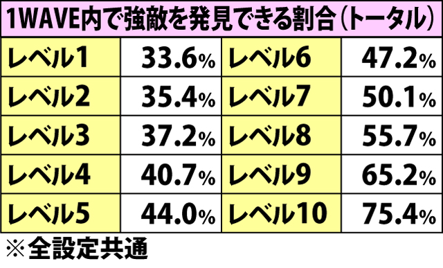 5.4.1 通常WAVE・強敵発見抽選(2ページ目)