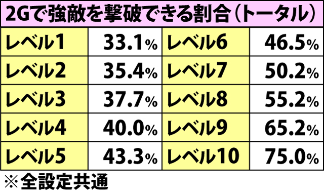 5.6.1 通常WAVE・強敵撃破抽選(2ページ目)