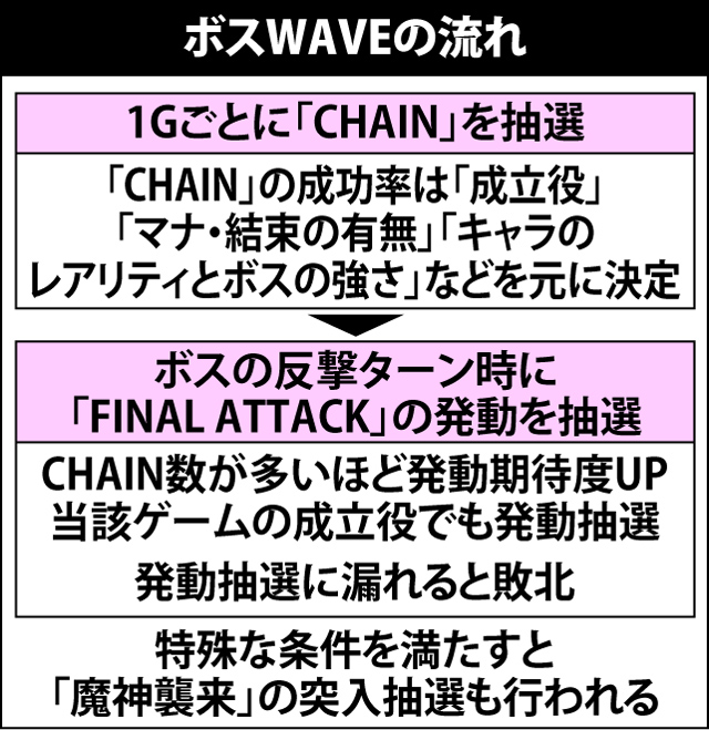 5.9.1 ボスWAVE・各種抽選値