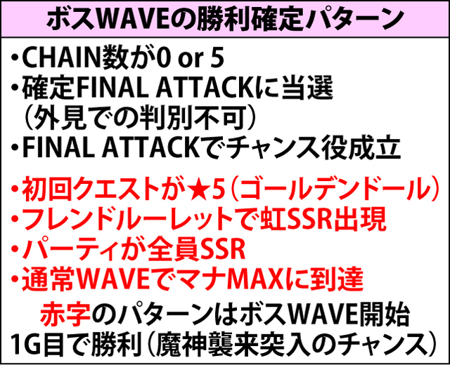 5.9.1 ボスWAVE・各種抽選値