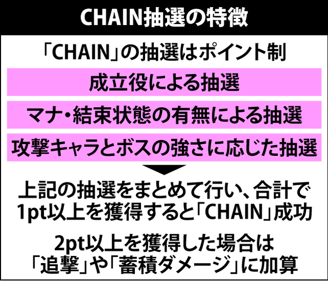 5.11.1 ボスWAVE・CHAIN抽選
