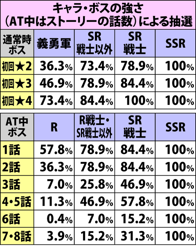 5.10.1 ボスWAVE・CHAIN抽選(2ページ目)
