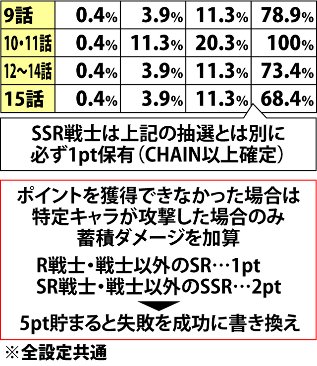 5.10.1 ボスWAVE・CHAIN抽選(2ページ目)
